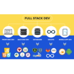 Full Stack Development for Freshers (HTML, CSS, React JS, SQL, Core Java)